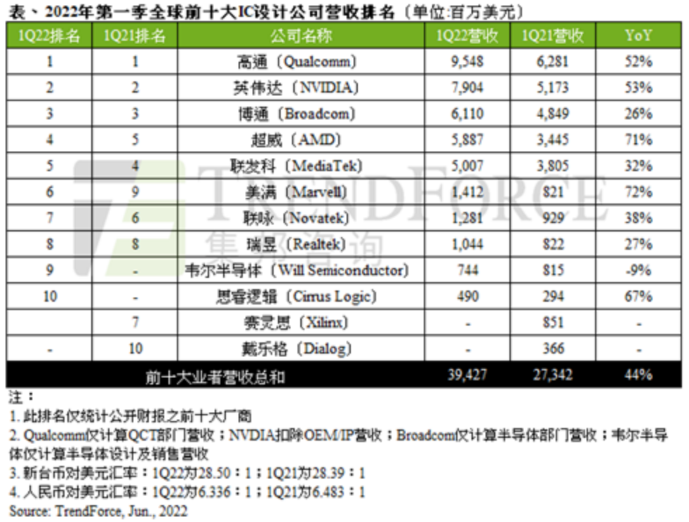 英伟达公司在全球范围内的营收表现，聚焦2019年的业绩分析,互动策略评估_V55.66.85