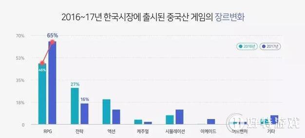 韩国游戏的发展与影响，从本土到全球市场的崛起,实时解答解析说明_FT81.49.44