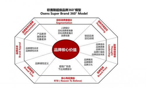 全球经济与中国经济，深度解析与前景展望,科技评估解析说明_SP84.936