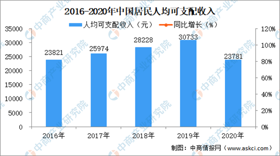 经济增长与中国经济论文