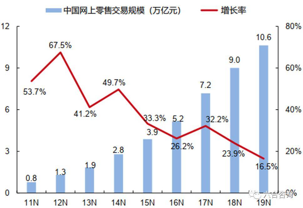 中国经济的高增长主要拉动因素，创新与产业升级,功能性操作方案制定_Executive99.66.67