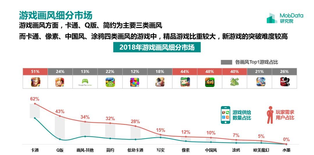 旅游、游戏与游戏经济的关系，一种多维度的探讨,诠释评估说明_复古款42.765