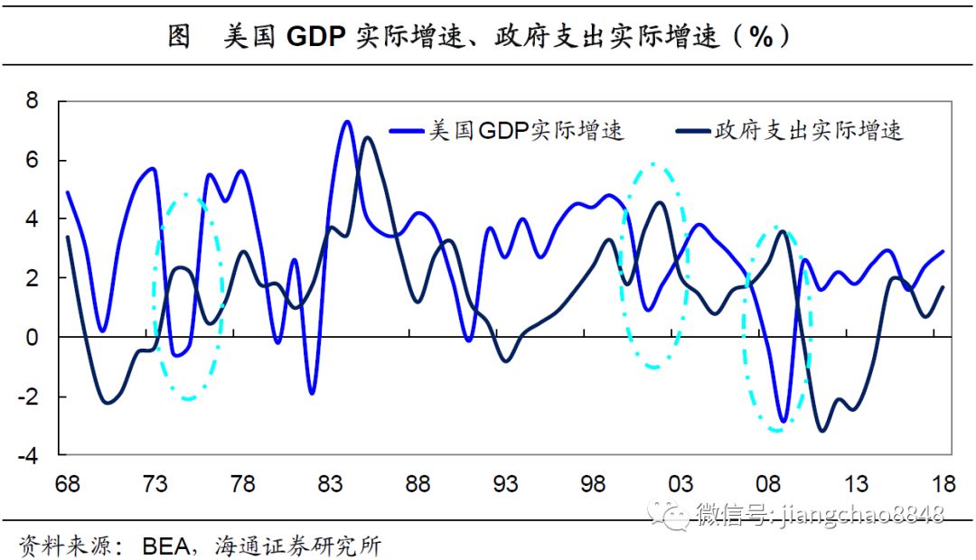 经济增长与财政收入增长的关系，探究两者之间的内在联系与动态演变,迅速处理解答问题_C版29.875