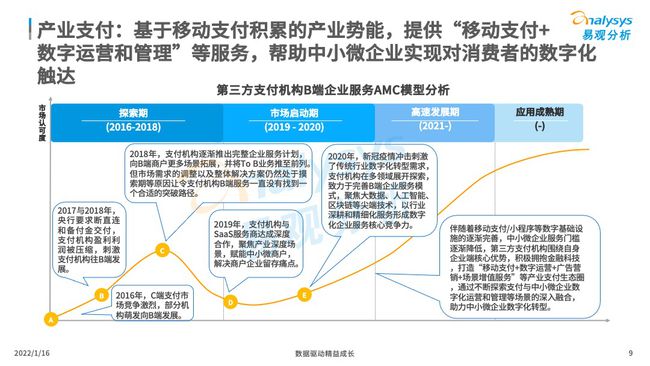 直播经济对我国实体经济的推动作用与仿真技术方案的实现,效率资料解释落实_android16.212