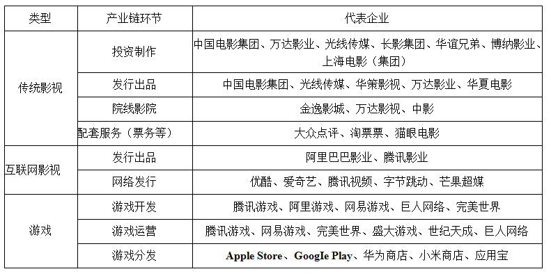 游戏与韩国历史文化类综艺节目的关系