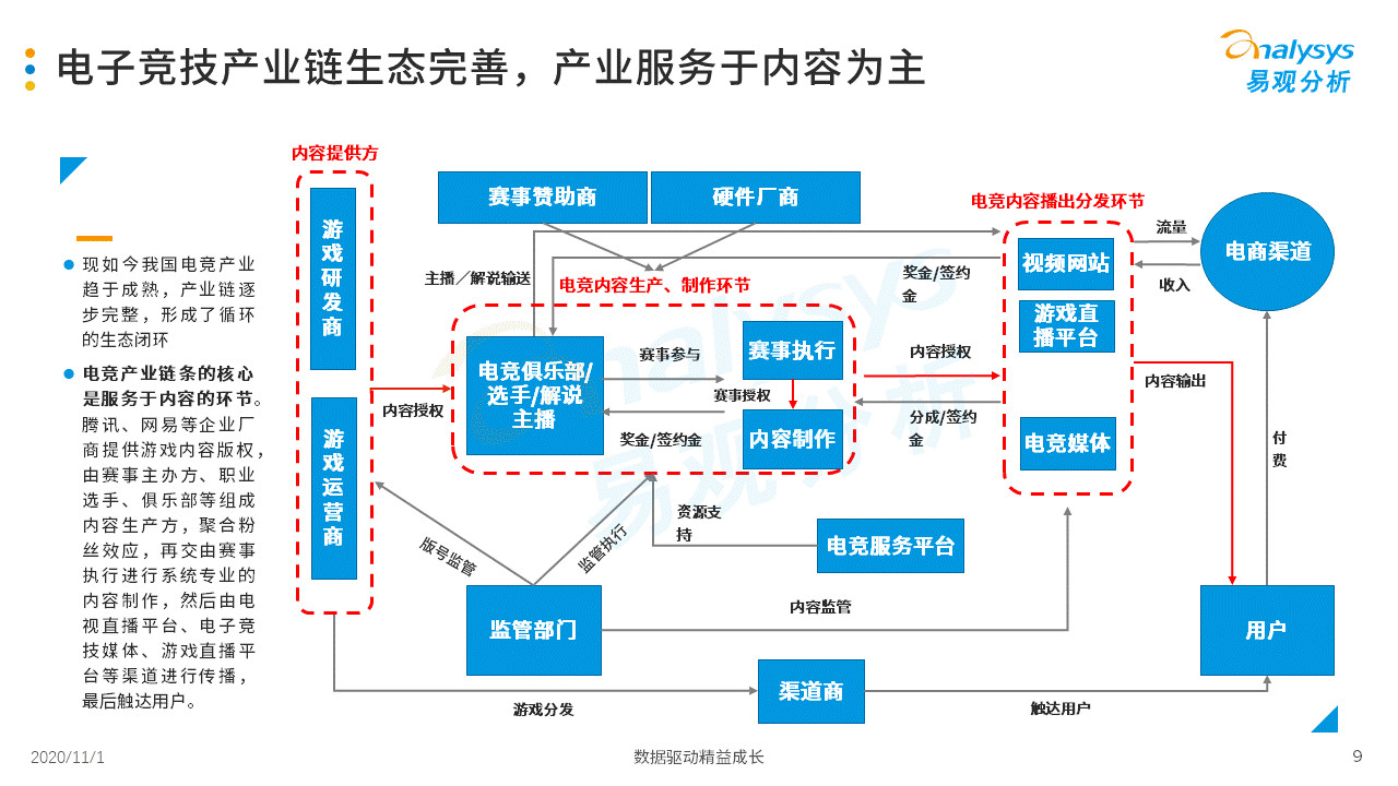 游戏和十,系统化分析游戏与数字十在开发版137.19中的关联与运用,科学研究解析说明_专业款32.70.19