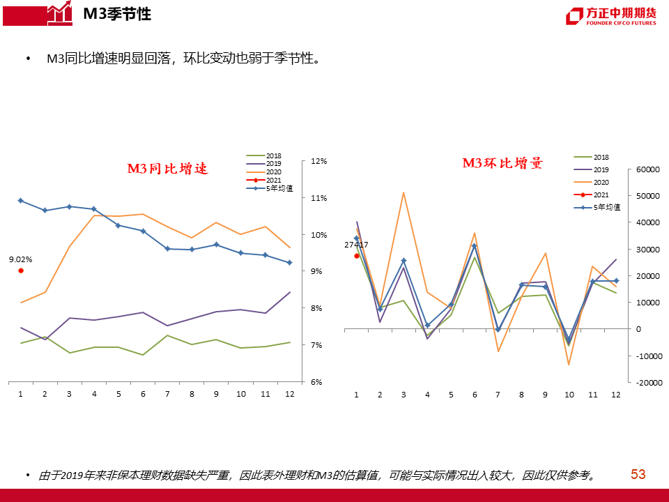 中国经济发展对国际的影响