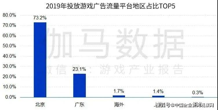 游戏对经济社会发展最新数据