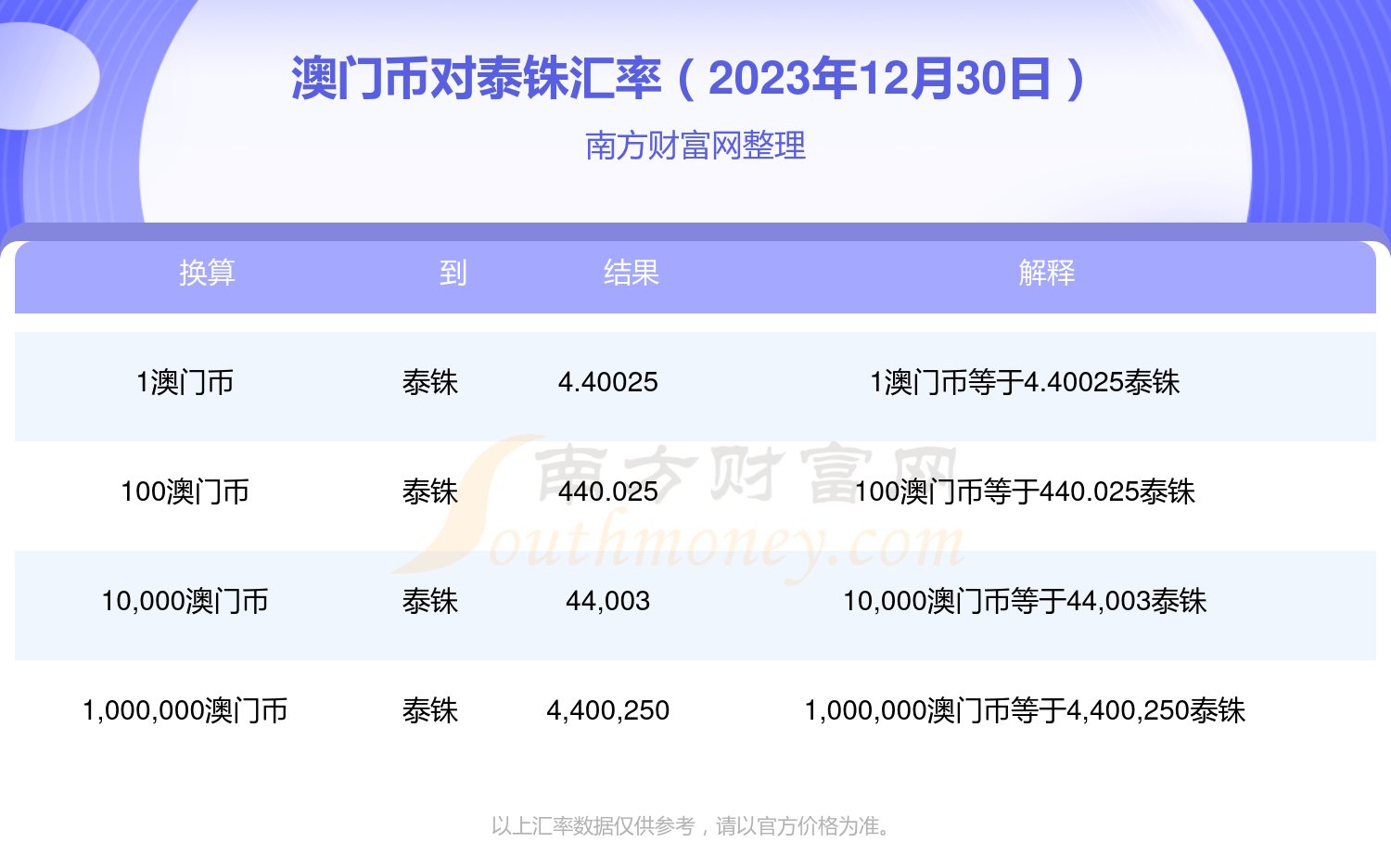 澳门码今期开奖结果查询