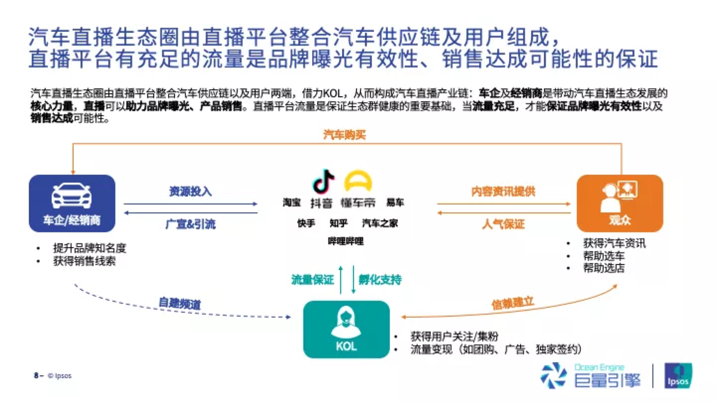 汽车行业直播,汽车行业直播与定性分析，定义、解析与豪华版展望,实地验证方案策略_4DM16.10.81