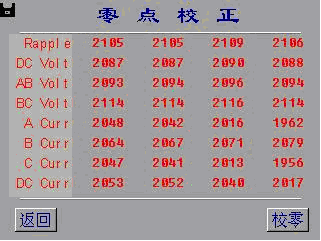 今晚一定出准确生肖,今晚一定出准确生肖预测——功能性操作方案制定与执行策略,全面应用分析数据_The37.83.49