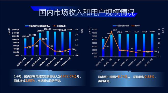 游戏促进经济发展