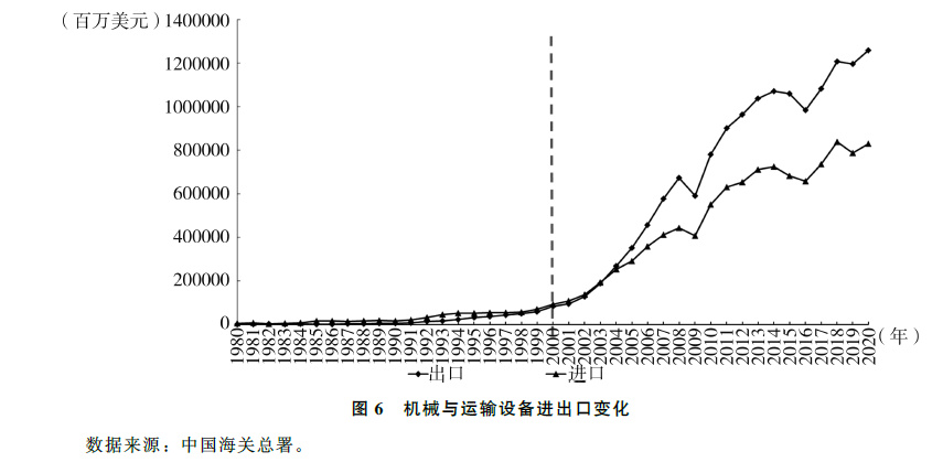 中国经济高速增长的动因