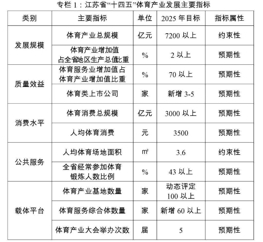 体育产业与体育经济的关系,体育产业与体育经济的关系，高速方案规划下的协同发展,深入解析设计数据_T16.15.70