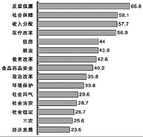 国际和地区热点问题