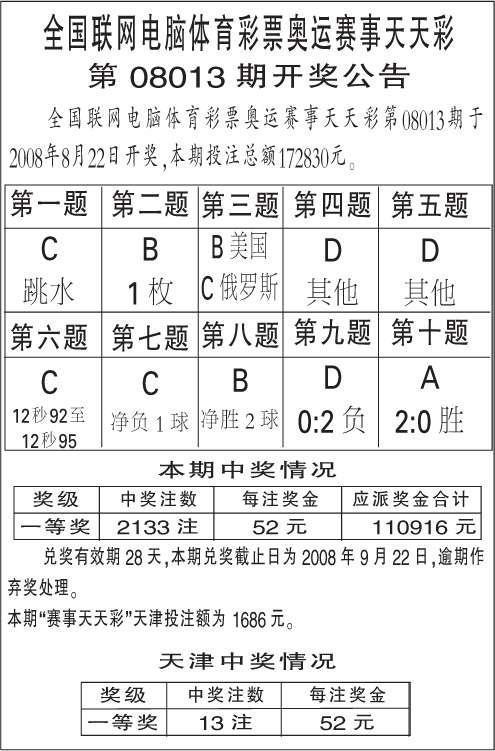 澳门天天彩期期精准单双波色澳门天,澳门天天彩期期精准单双波色与完善的机制评估——SE版探索,快捷问题解决指南_Galaxy58.420