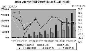 中国经济增长的动力