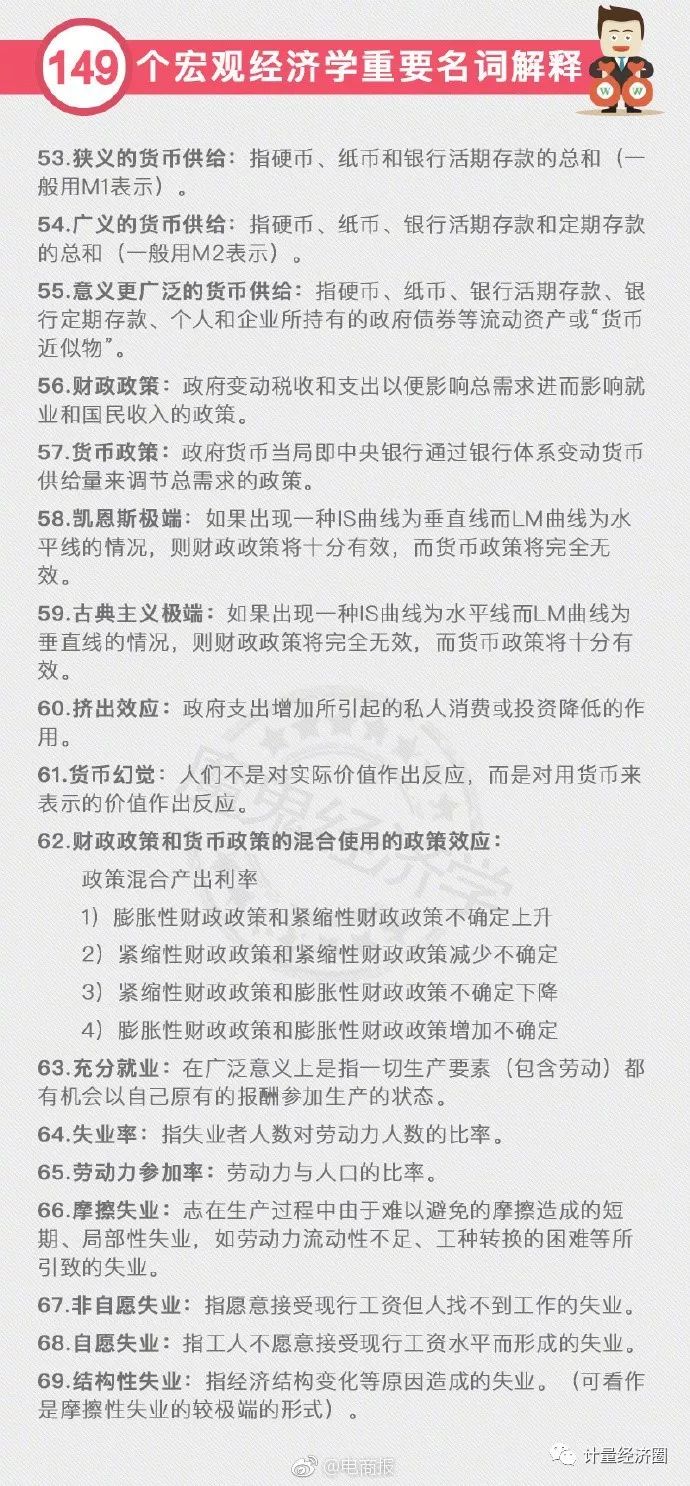 热点经济学词汇,热点经济学词汇诠释评估说明与复古款42.765的深入理解,专业说明评估_粉丝版56.92.35