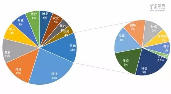 韩国热点话题