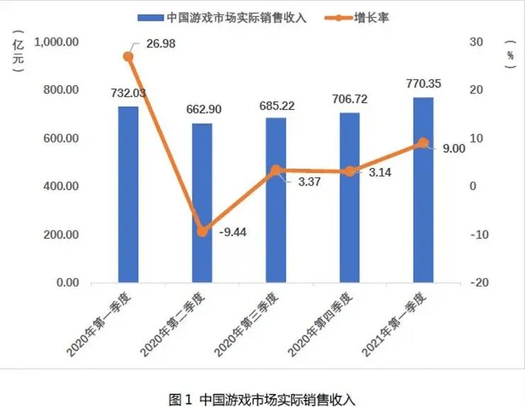 关于游戏国家新政策