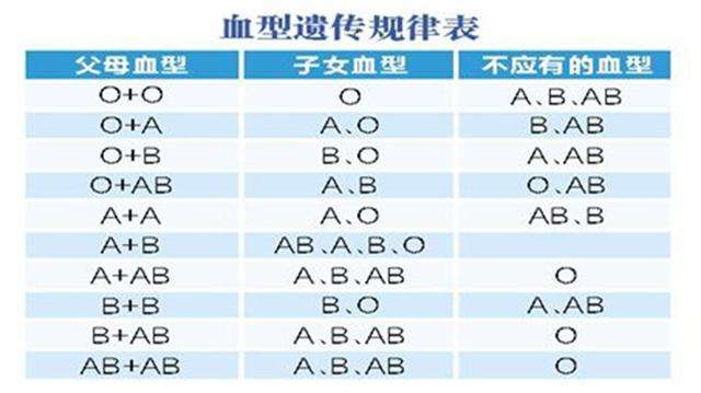 abo溶血的几率有多大,abo溶血的几率有多大？系统化评估说明_watchOS 68.127下的探讨,新兴技术推进策略_D版16.358