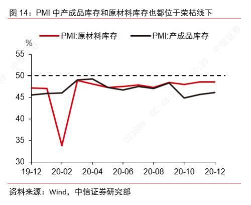 中国经济快速增长的主要动力是哪个产业的增长