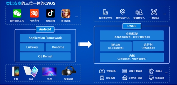 科技直播系统,科技直播系统，全面应用分析数据与未来展望,精细评估解析_2D41.11.32