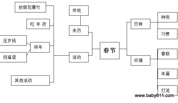 举例说明体育与游戏的关系