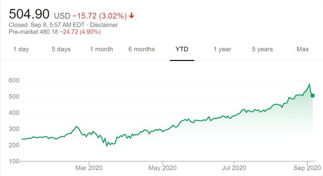 英伟达2018年市值,英伟达市值飙升背后的数据支持与设计计划，探索S72.79.62的神秘面纱,功能性操作方案制定_Executive99.66.67