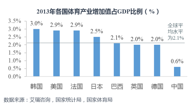 体育与经济发展的关系