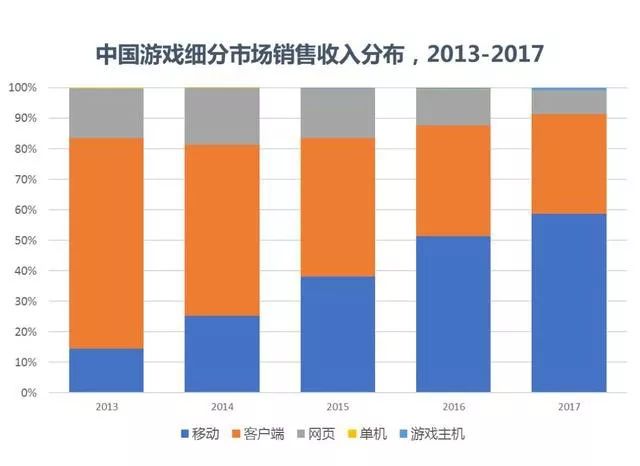 游戏直播行业的发展和趋势,游戏直播行业的发展趋势与最新解答解析说明,数据支持设计计划_S72.79.62