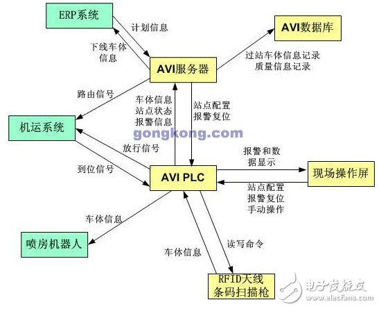 汽车制造业对国民经济的作用