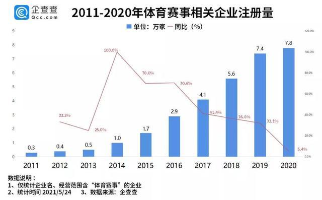 体育与旅游经济增长与经济增长的关系是什么