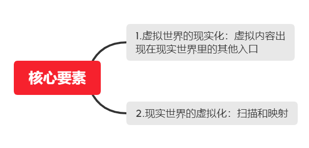 小说与宝马网购的区别