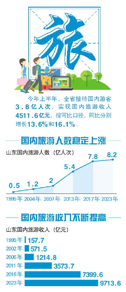 旅游业与经济的关系,旅游业与经济的关系及高效实施设计策略，储蓄版视角探讨,效率资料解释落实_android16.212