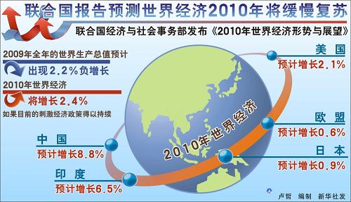 继续发挥世界经济增长最大引擎作用