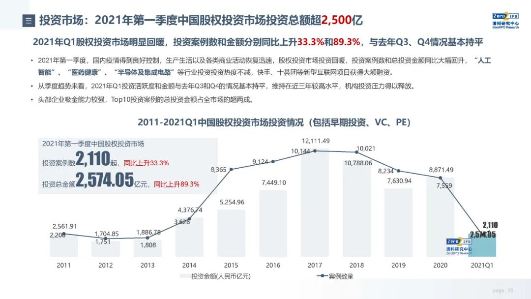 经济与中国经济