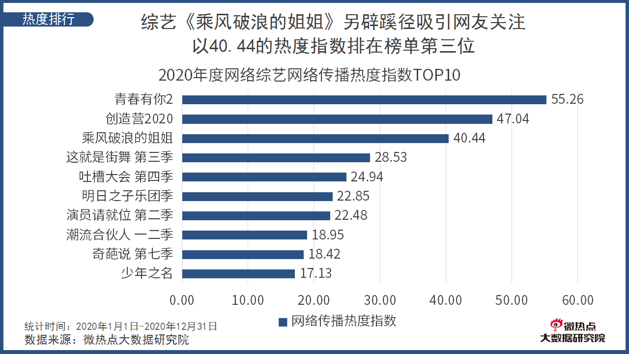 陈晓女