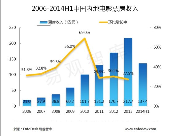 中国电影与中国经济,中国电影与中国经济，功能性操作方案制定与执行路径探讨,全面分析说明_Linux51.25.11