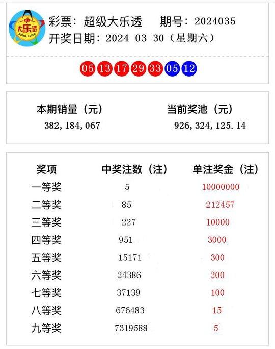 新澳门开奖结果2024开奖记录,新澳门开奖结果2024开奖记录与快捷问题解决指南——Galaxy58.420篇,迅速执行解答计划_Surface17.200