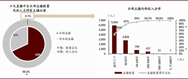 中国直播经济的发展意义,中国直播经济的发展意义，准确资料解释与深入探究,实地数据解释定义_特别版85.59.85