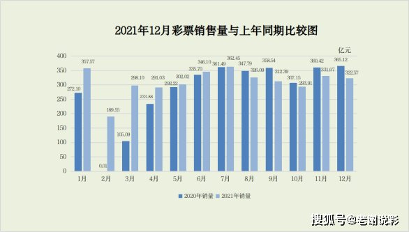 2021年澳门天天开彩开奖结果