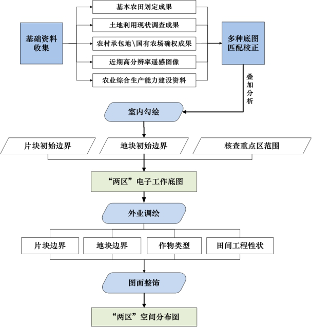 粮食对军事的重要性,粮食对军事的重要性与社会责任方案执行挑战，款额为38.55的探索之旅,深入解析设计数据_T16.15.70