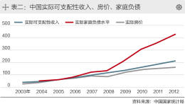 历史与目前中国经济的主要增长动力是什么