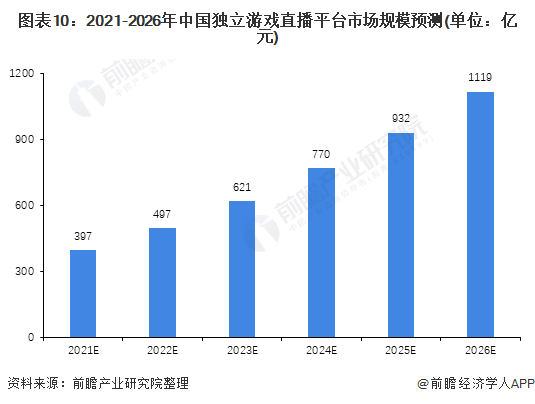 游戏对经济发展的好处,游戏产业对经济发展的好处与多元化方案执行策略探讨——C版10.420,理论分析解析说明_定制版43.728