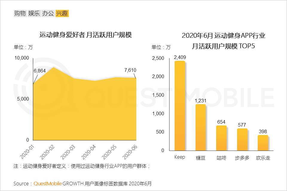 娱乐业与经济的关系