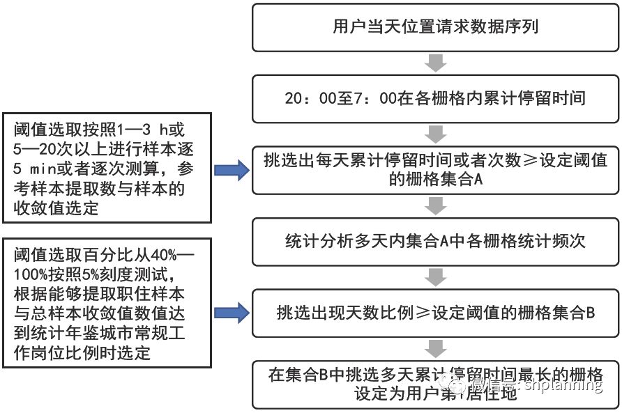 澳门彩龙门客栈解码图,澳门彩龙门客栈解码图，精细解析与评估（UHD版）,科学研究解析说明_专业款32.70.19