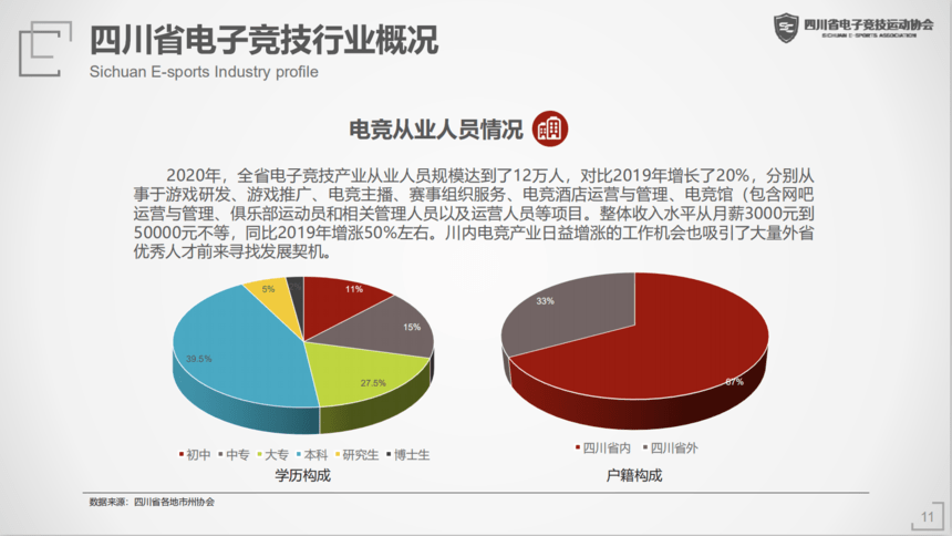 直播与电竞发展趋势,直播与电竞发展趋势，可靠操作策略方案探讨,诠释评估说明_复古款42.765