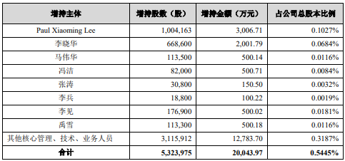 上海雕塑家名家名单,上海雕塑家名家名单与创新计划分析,快捷方案问题解决_Tizen80.74.18