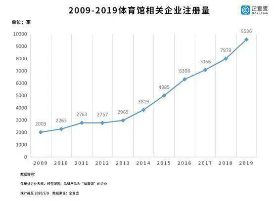 体育在经济增长中的作用,体育在经济增长中的作用与完善机制评估——SE版探讨,专业说明评估_iShop38.92.42